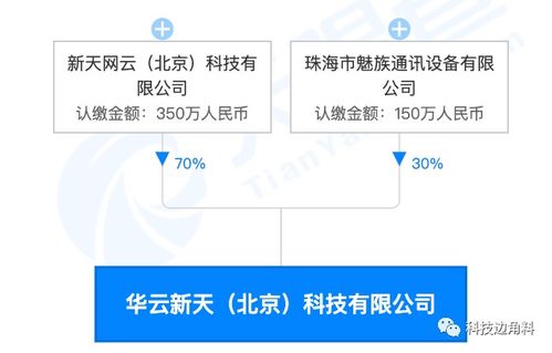 魅族投資成立北京華云新天公司，持股30%進(jìn)軍互聯(lián)網(wǎng)信息服務(wù)領(lǐng)域