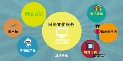 網(wǎng)絡(luò)文學(xué)許可證申請(qǐng)材料及互聯(lián)網(wǎng)信息服務(wù)管理解析